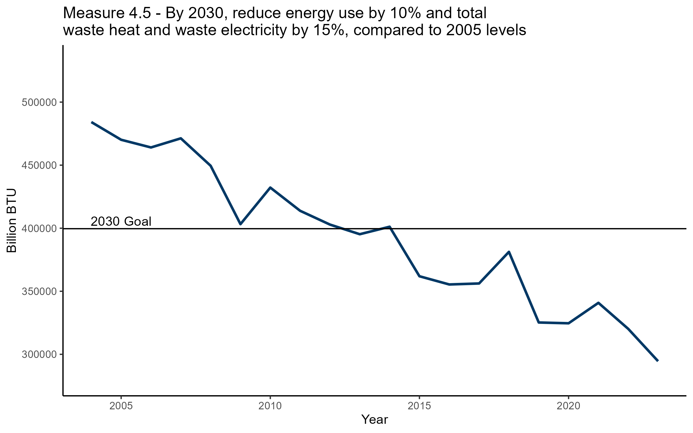 Electrical System Losses
