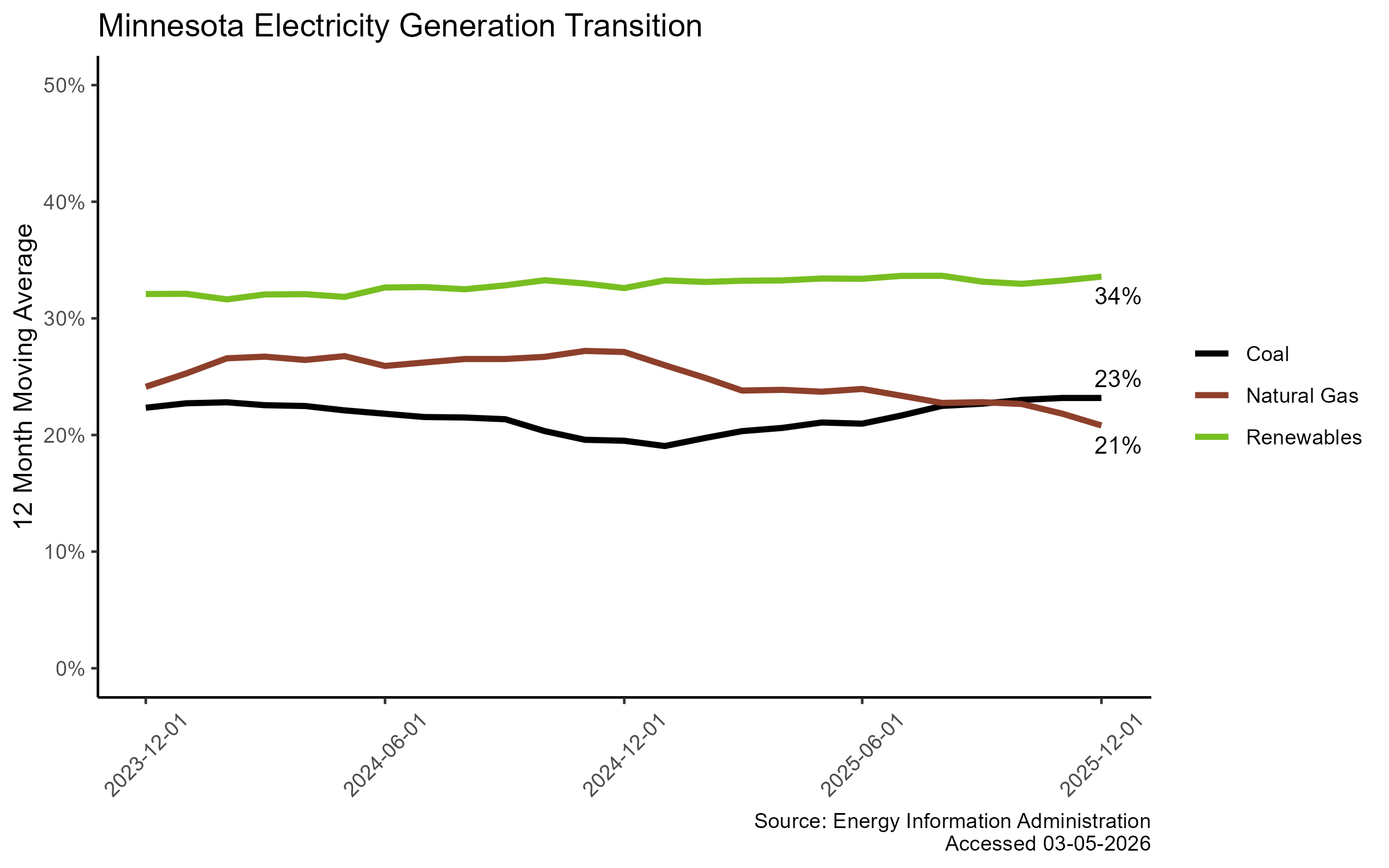 Generation Transition